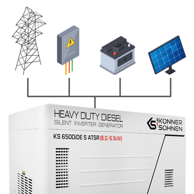 External control support
