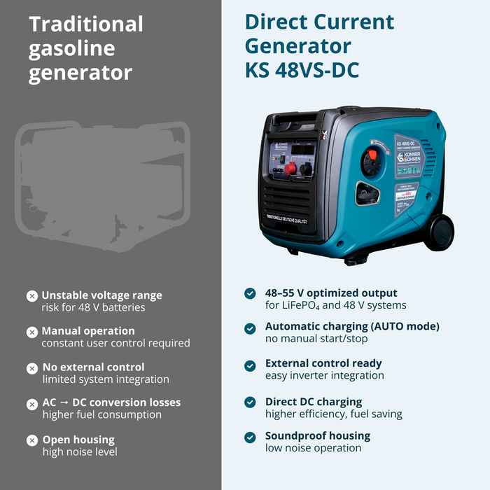KS 48VS-DC Direct Current Generator, version 50–55V