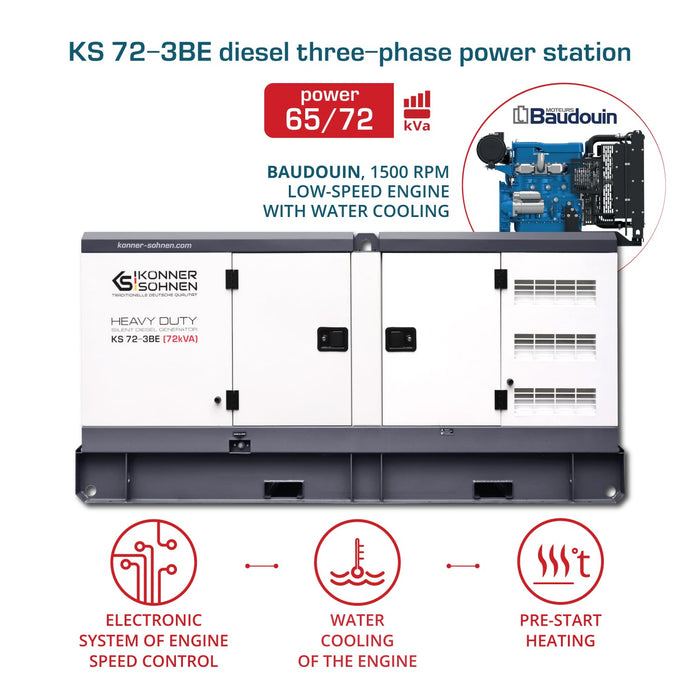 3 phase generator KS 72-3BE
