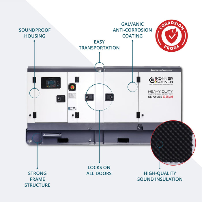 3 phase generator KS 72-3BE