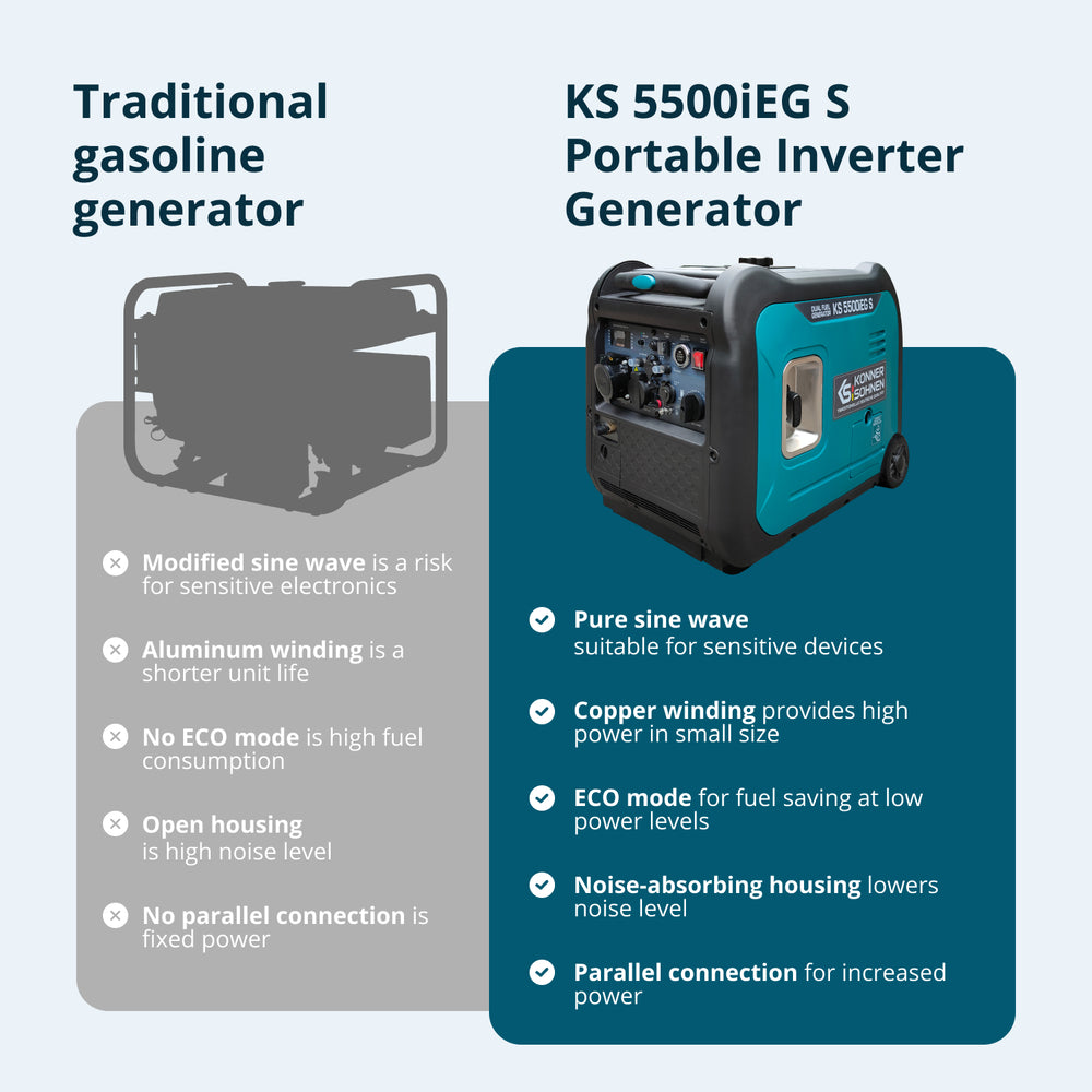 LPG/gasoline inverter generator KS 5500iEG S