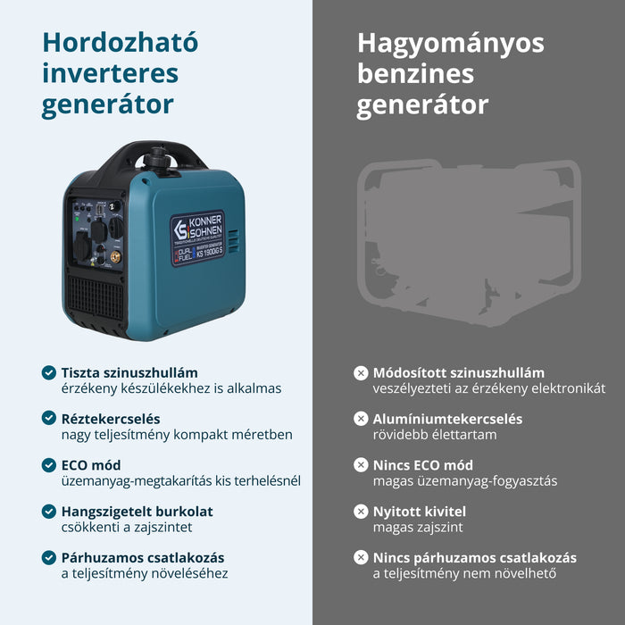 Inverteres generátor (LPG/benzin) KS 1900iG S