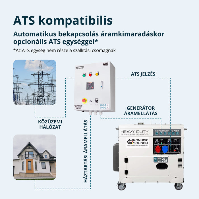„Könner & Söhnen” KS 9200HDES-1/3 ATSR (EURO V) dízelgenerátor