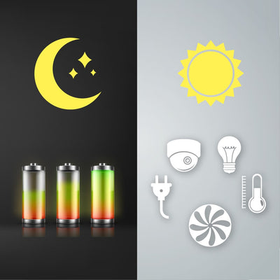 Efficient energy management