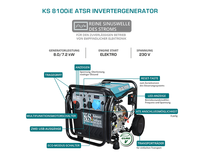 Inverter generator KS 8100iE ATSR